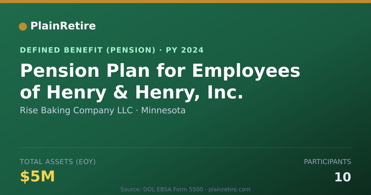 Shareable card for Rise Baking Company LLC Pension Plan (2024)