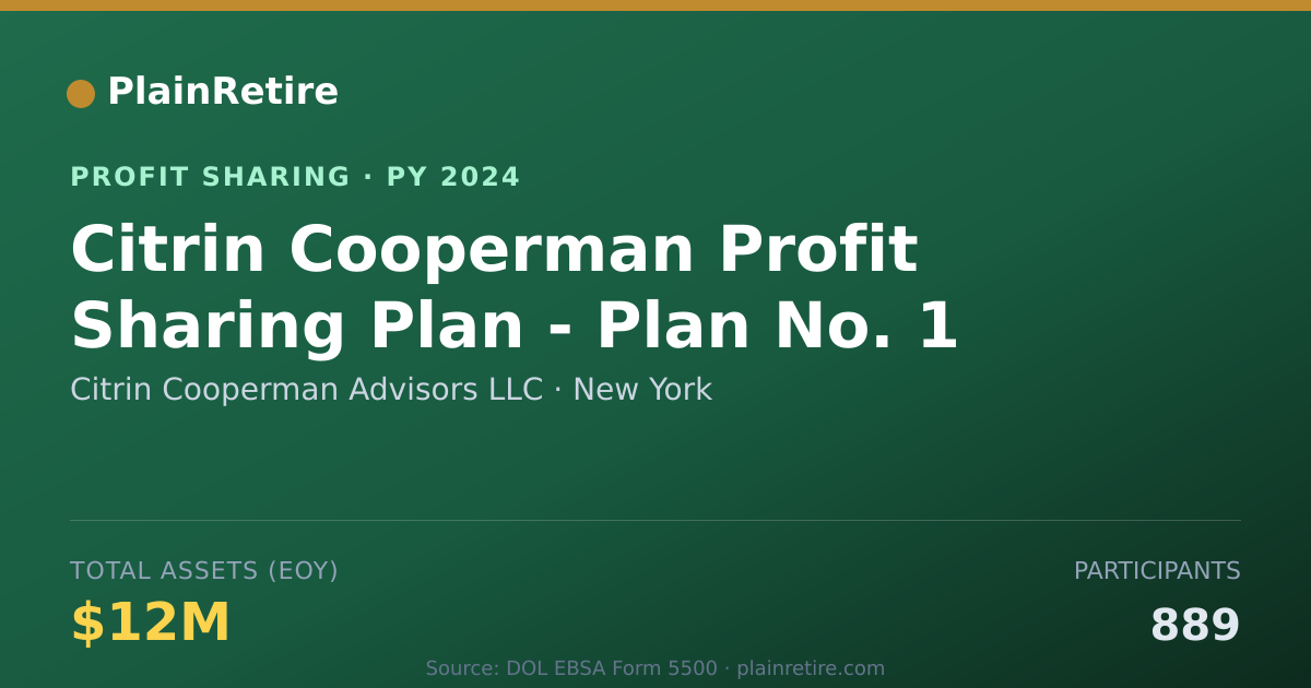 Shareable card for Citrin Cooperman Advisors LLC Profit Sharing Plan (2024)