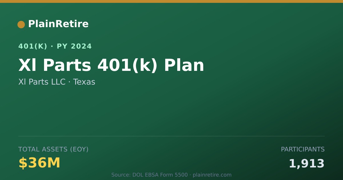 Shareable card for Xl Parts LLC 401(k) Plan (2024)
