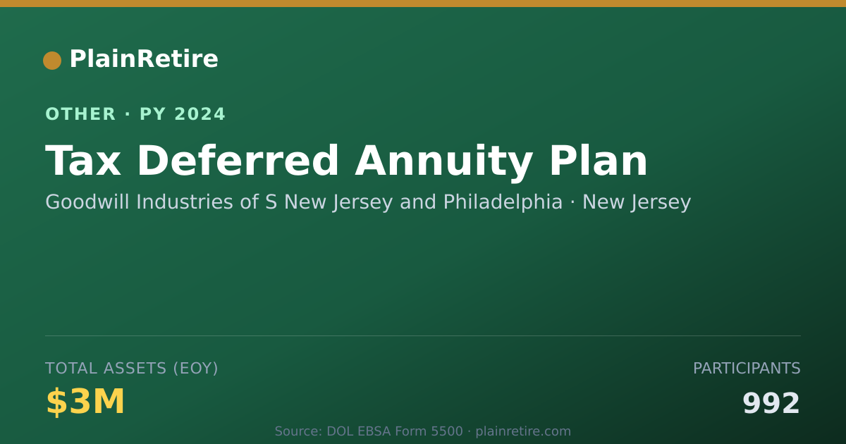 Shareable card for Goodwill Industries of S New Jersey a Retirement Plan (2024)