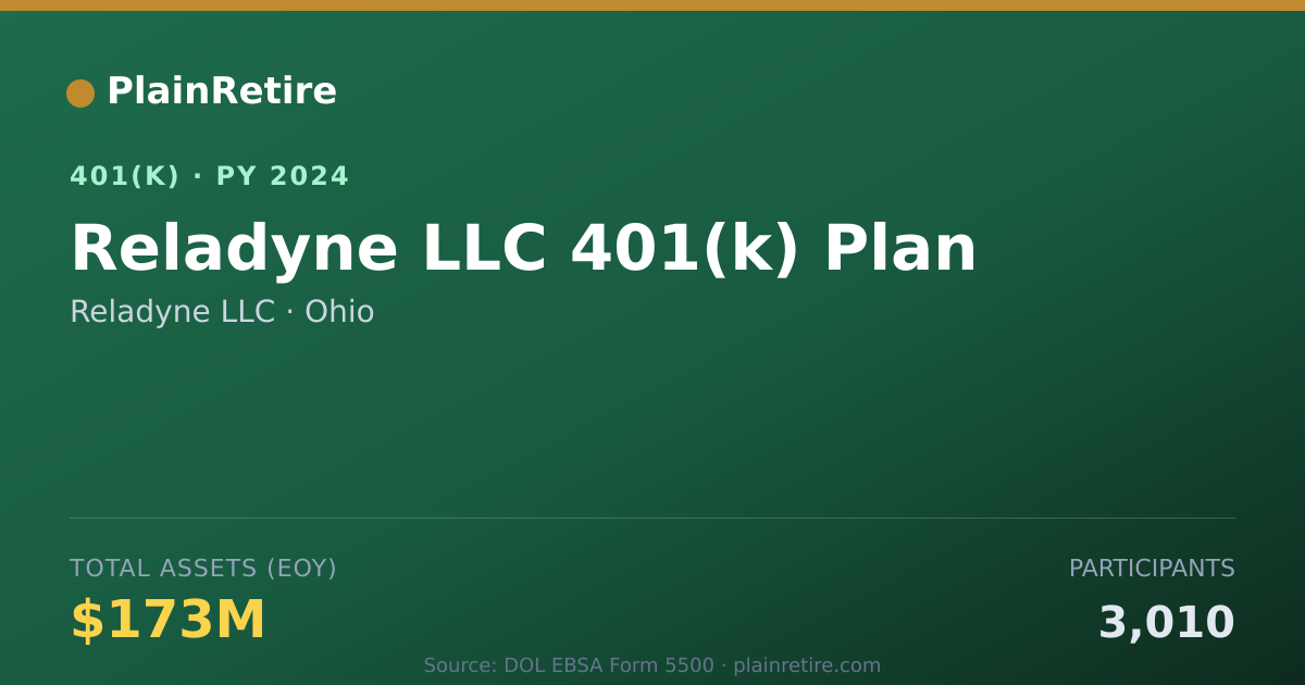 Shareable card for Reladyne LLC 401(k) Plan (2024)