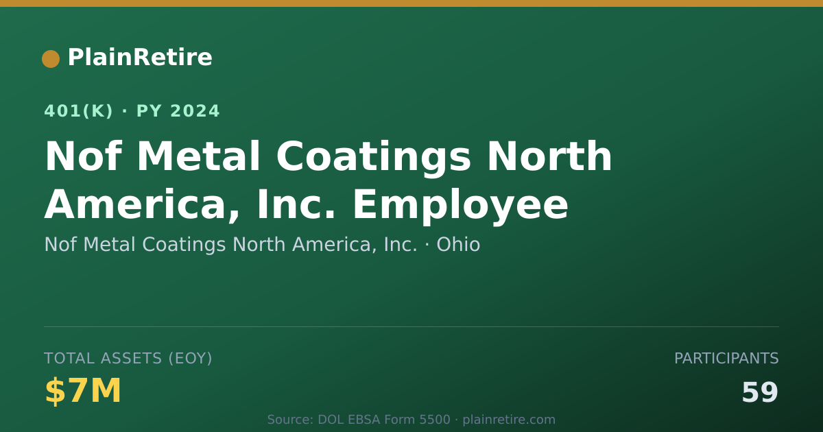 Shareable card for Nof Metal Coatings North America, Inc. 401(k) Plan (2024)