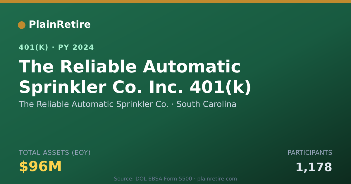 Shareable card for The Reliable Automatic Sprinkler Co. 401(k) Plan (2024)