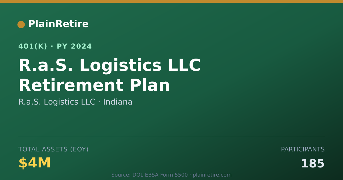 Shareable card for R.a.S. Logistics LLC 401(k) Plan (2024)