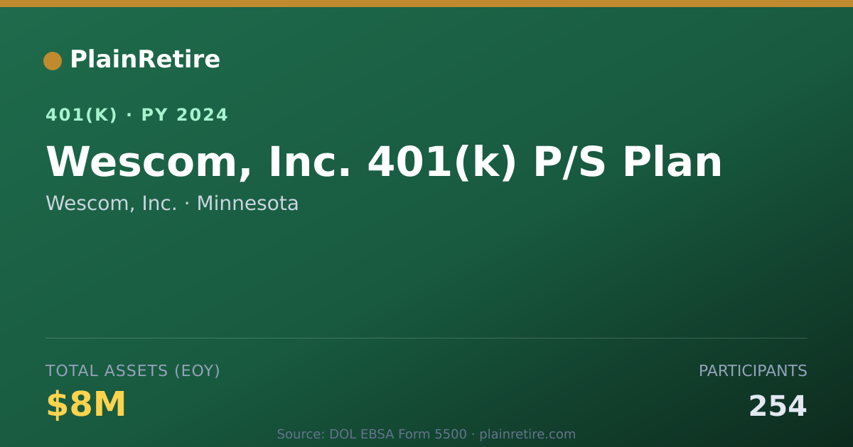 Shareable card for Wescom, Inc. 401(k) Plan (2024)