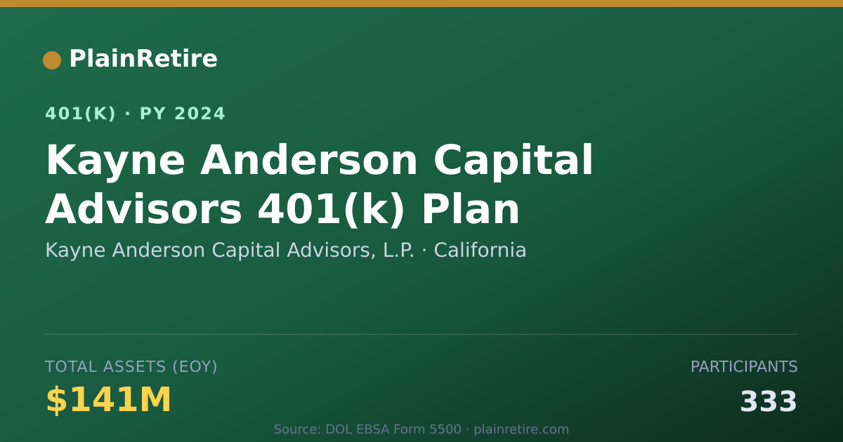 Shareable card for Kayne Anderson Capital Advisors, L.P. 401(k) Plan (2024)