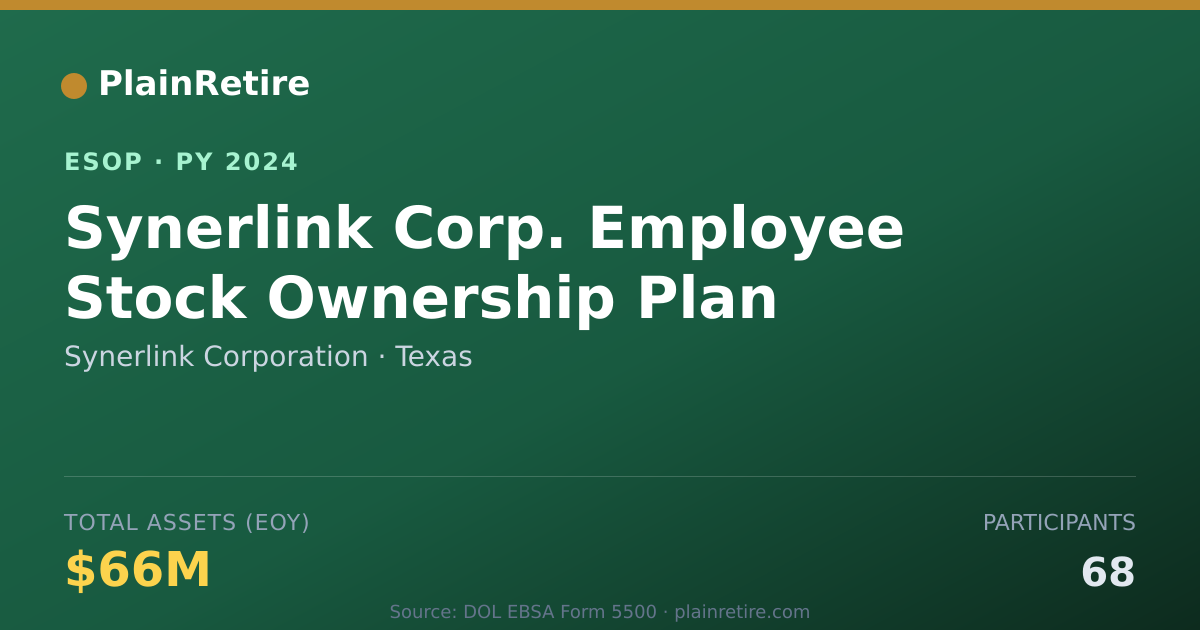 Shareable card for Synerlink Corporation ESOP (2024)