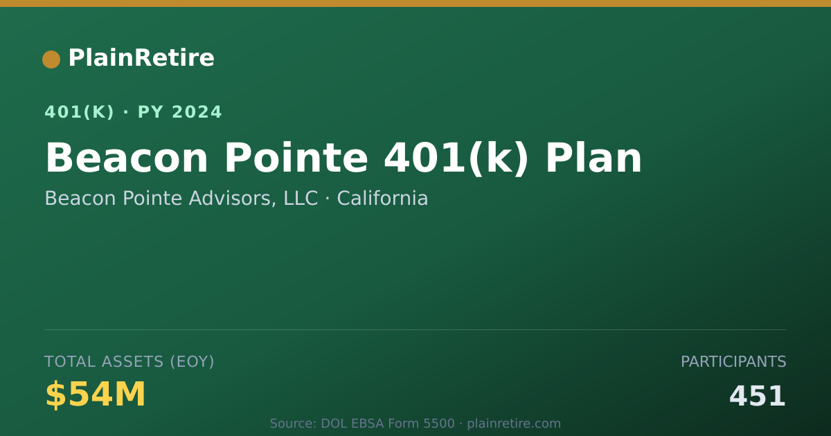 Shareable card for Beacon Pointe Advisors, LLC 401(k) Plan (2024)