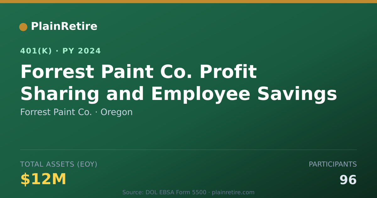 Shareable card for Forrest Paint Co. 401(k) Plan (2024)