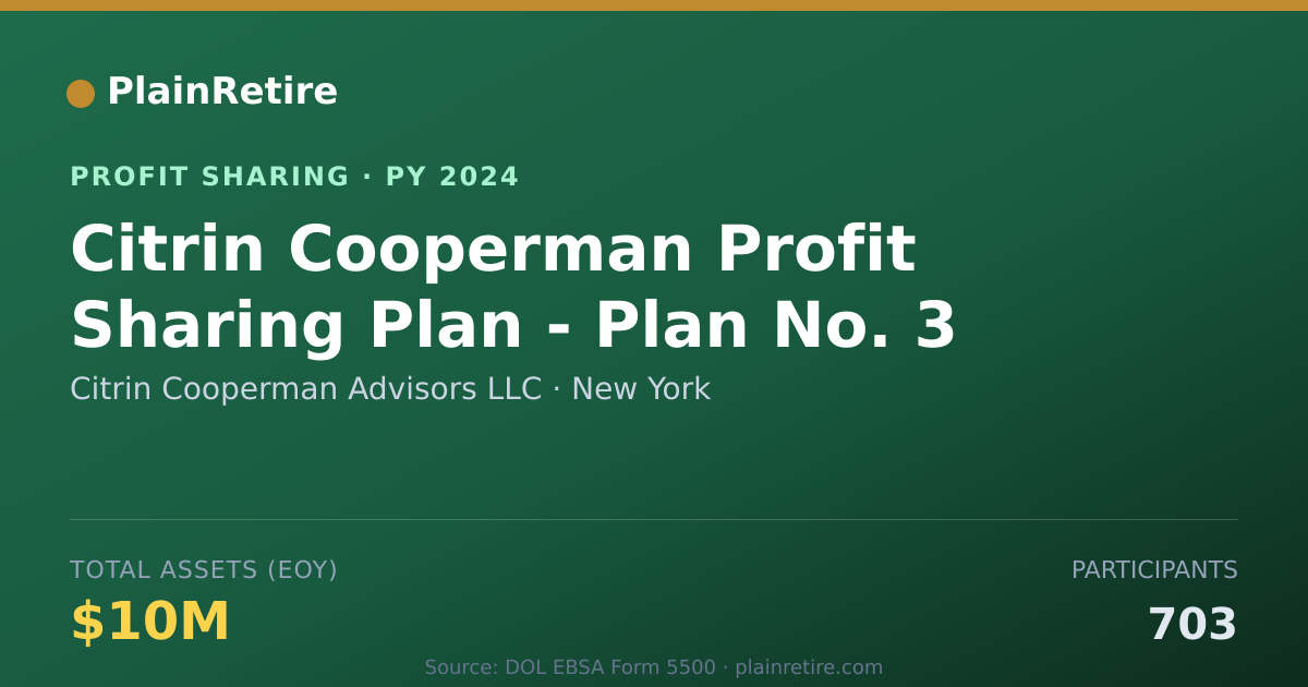 Shareable card for Citrin Cooperman Advisors LLC Profit Sharing Plan (2024)