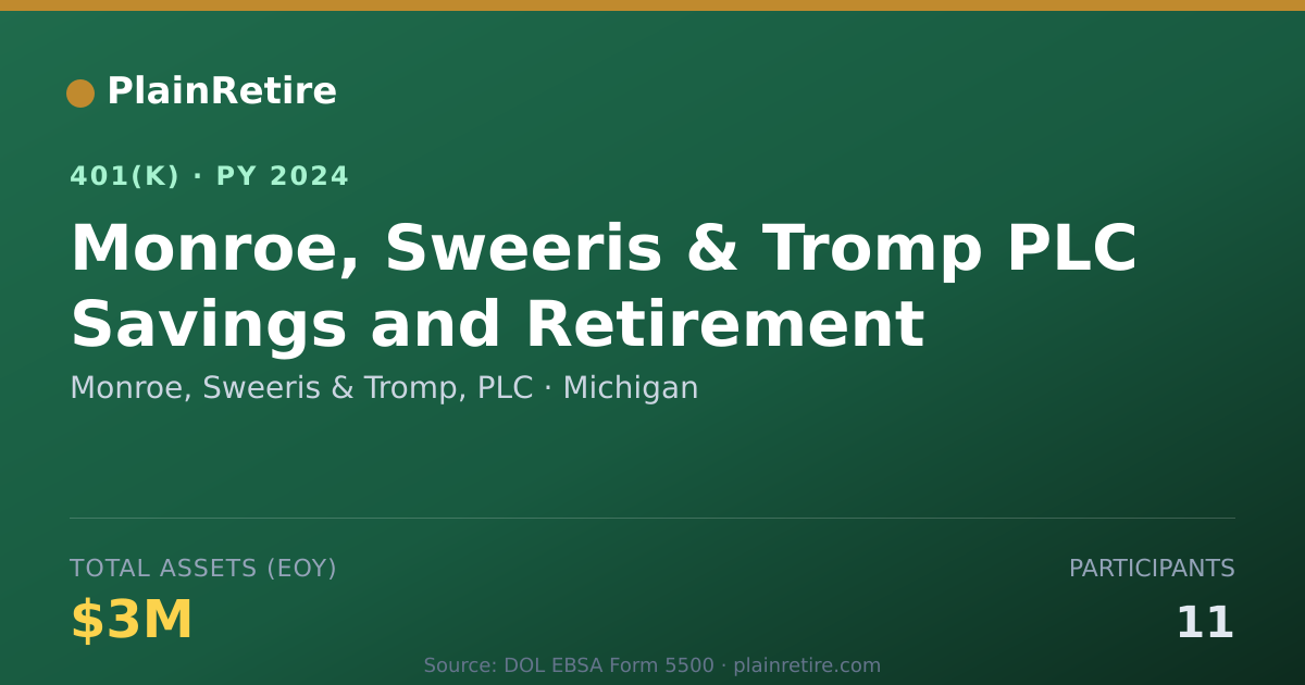 Shareable card for Monroe, Sweeris & Tromp, PLC 401(k) Plan (2024)