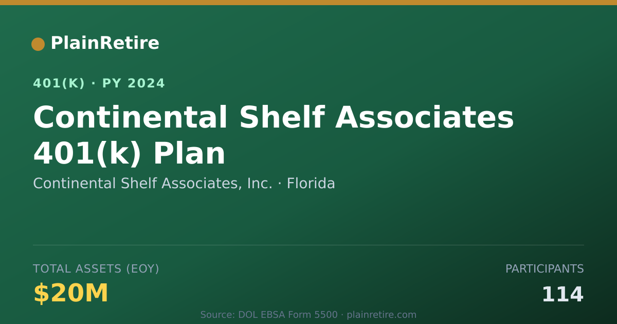 Shareable card for Continental Shelf Associates, Inc. 401(k) Plan (2024)