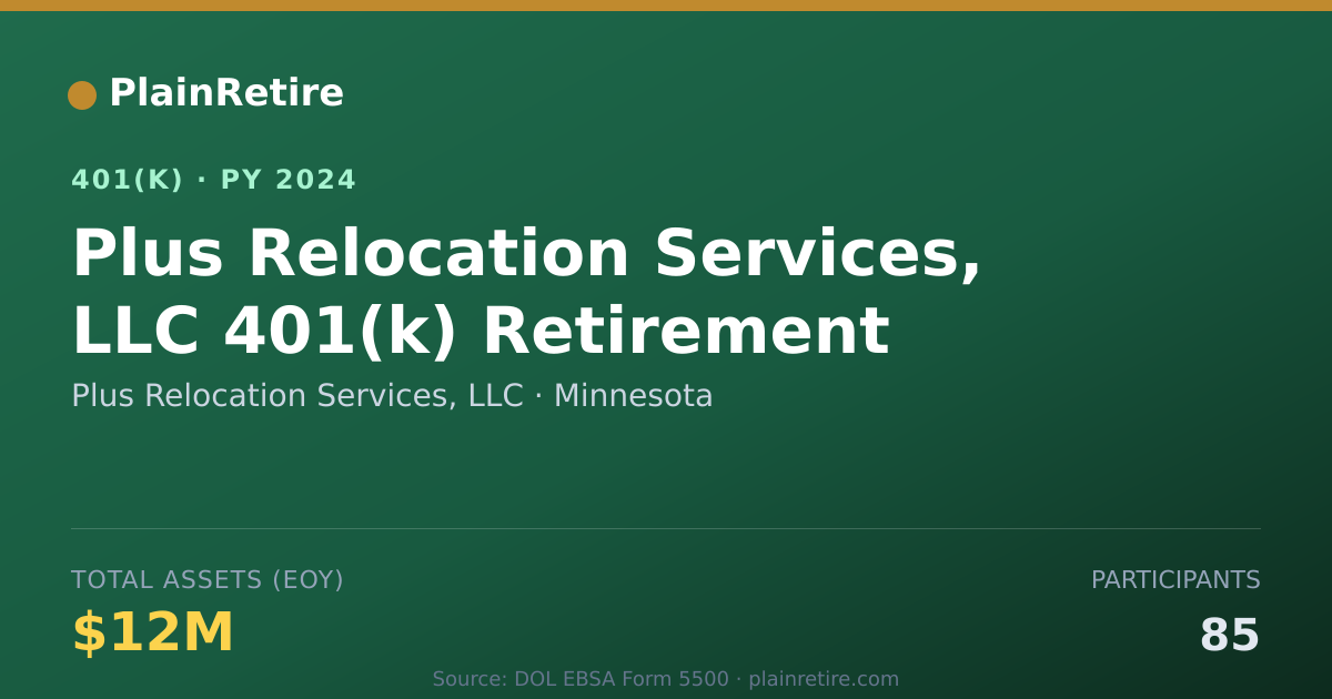 Shareable card for Plus Relocation Services, LLC 401(k) Plan (2024)