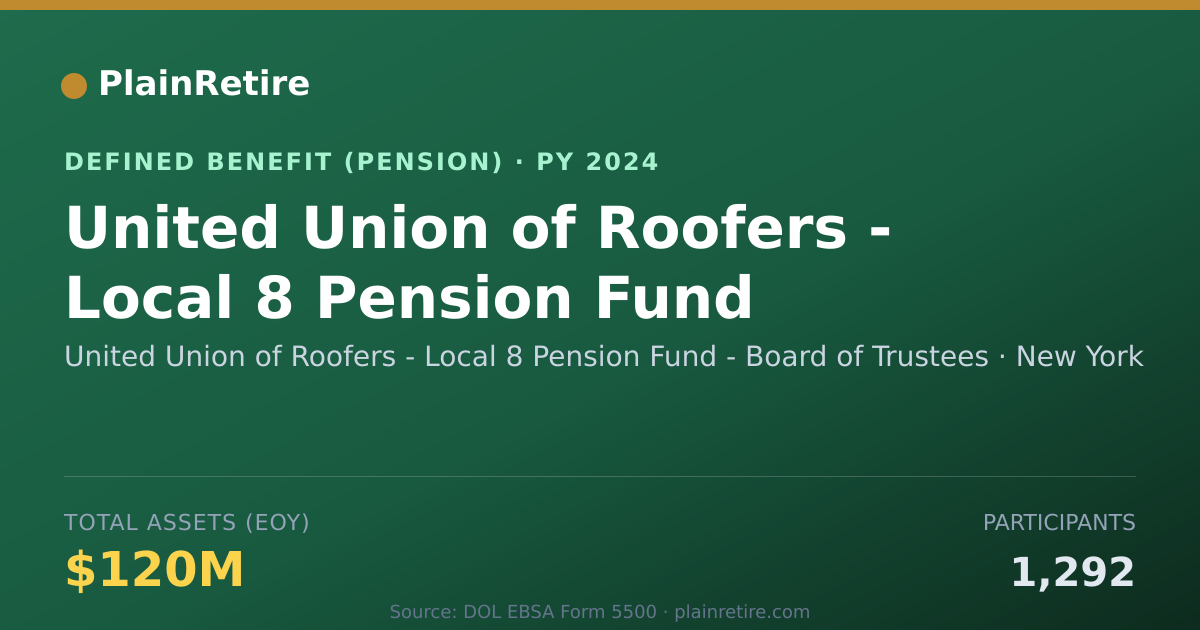 Shareable card for United Union of Roofers - Local 8 Pensio Pension Plan (2024)