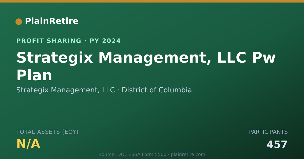 Shareable card for Strategix Management, LLC Profit Sharing Plan (2024)