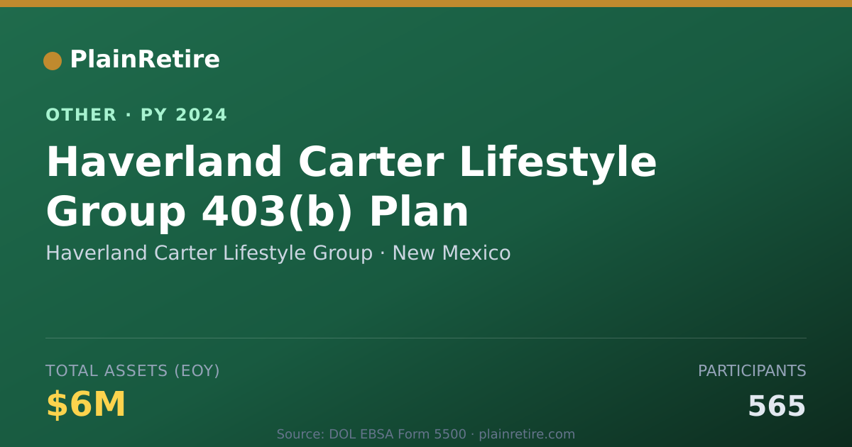 Shareable card for Haverland Carter Lifestyle Group Retirement Plan (2024)