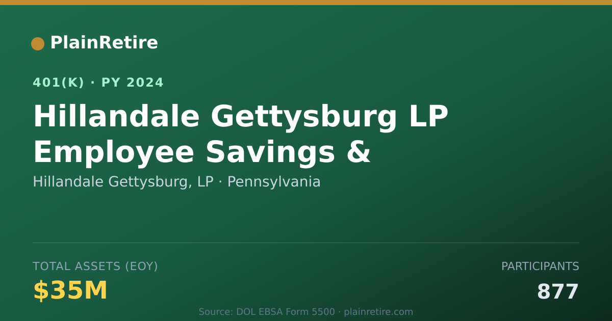 Shareable card for Hillandale Gettysburg, LP 401(k) Plan (2024)