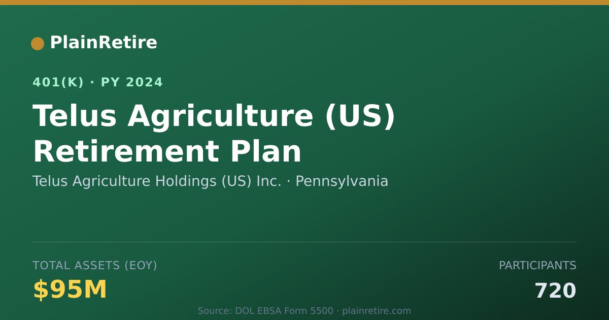 Shareable card for Telus Agriculture Holdings (US) Inc. 401(k) Plan (2024)