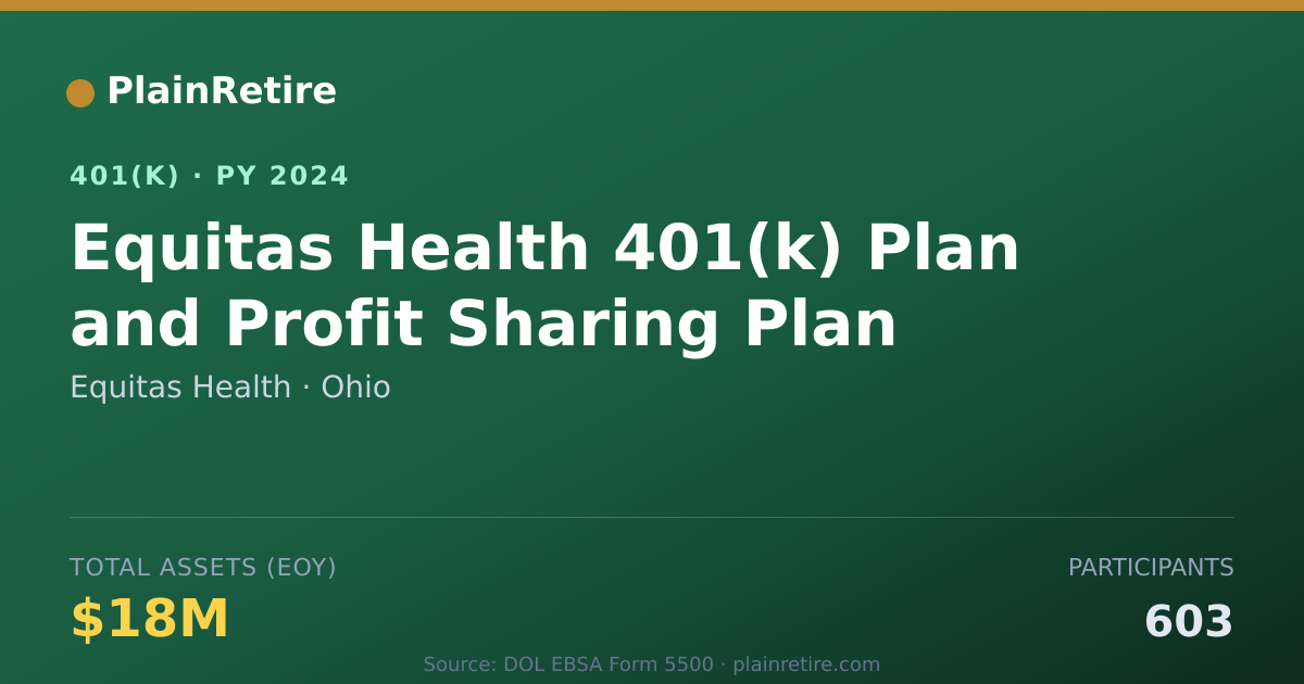 Shareable card for Equitas Health 401(k) Plan (2024)