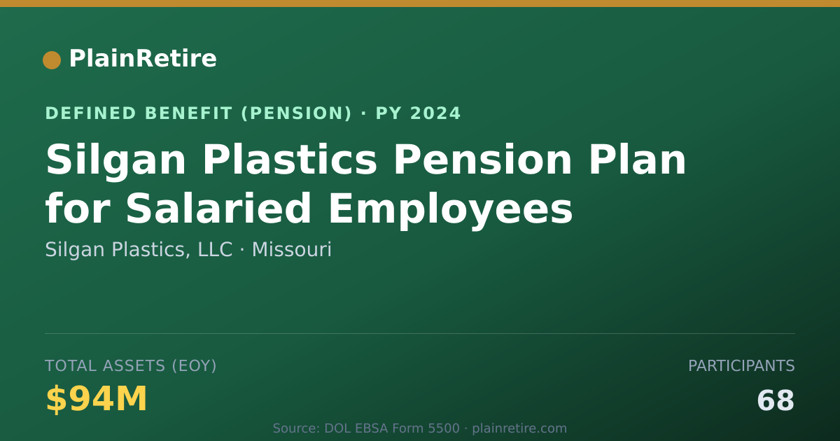 Shareable card for Silgan Plastics, LLC Pension Plan (2024)