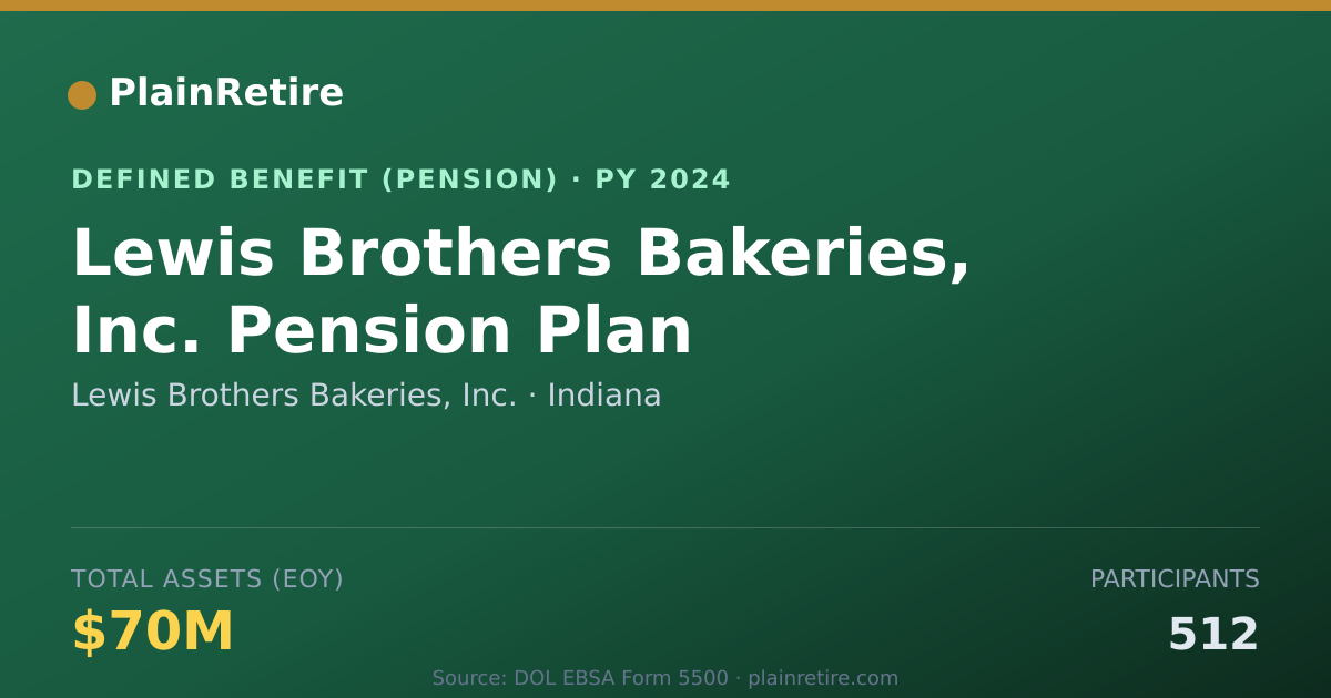 Shareable card for Lewis Brothers Bakeries, Inc. Pension Plan (2024)