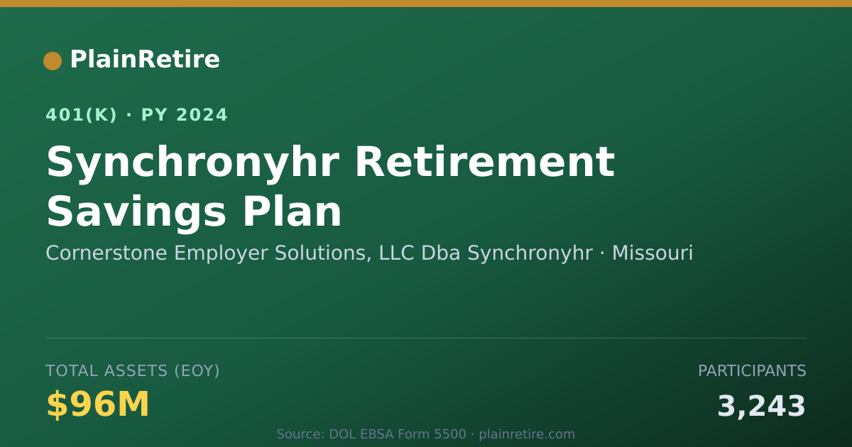 Shareable card for Cornerstone Employer Solutions, LLC Dba S 401(k) Plan (2024)