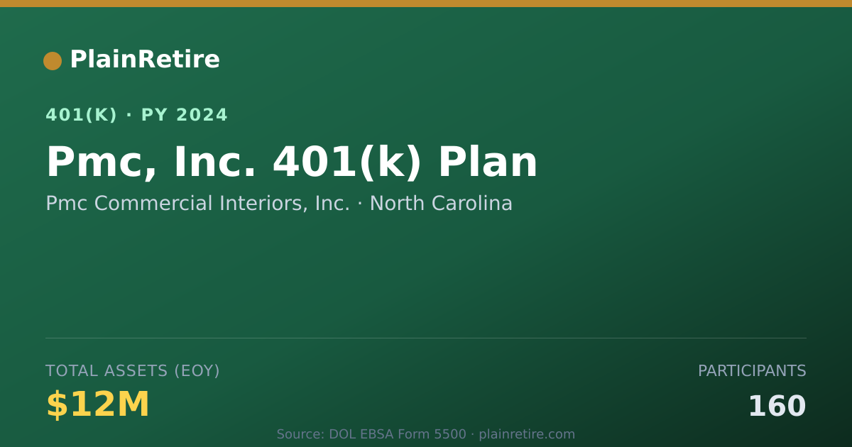 Shareable card for Pmc Commercial Interiors, Inc. 401(k) Plan (2024)