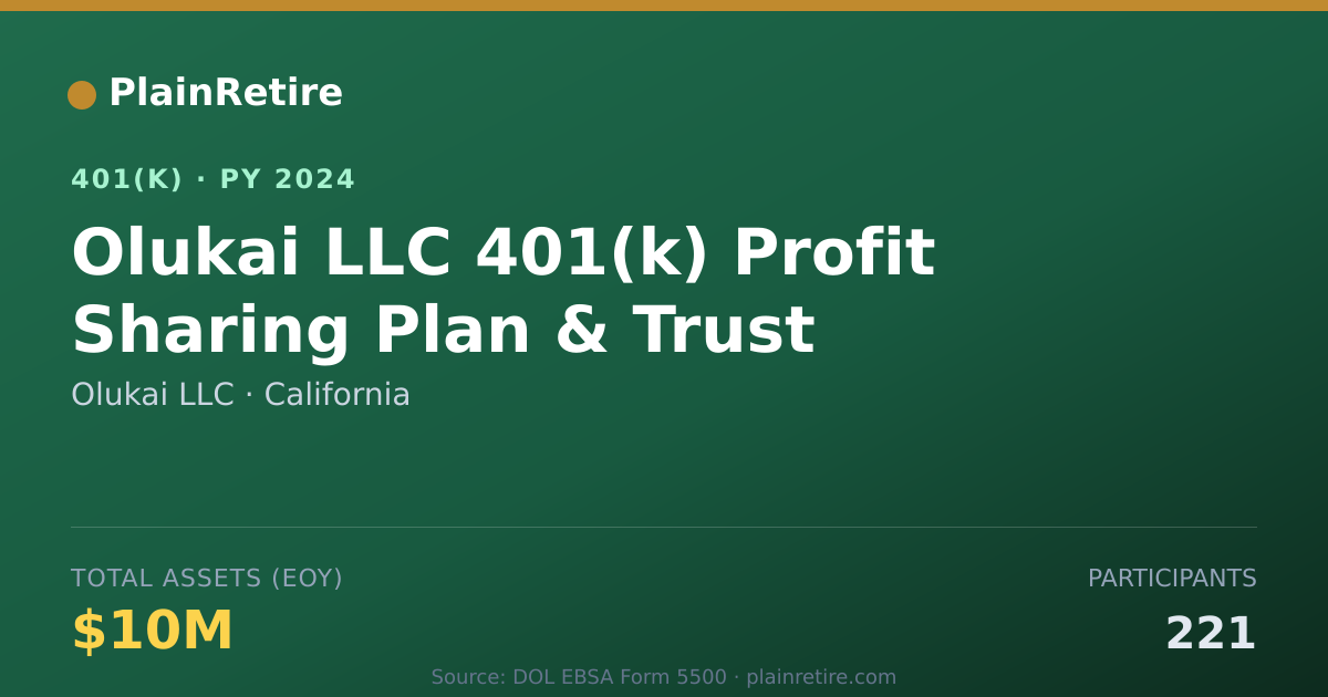 Shareable card for Olukai LLC 401(k) Plan (2024)