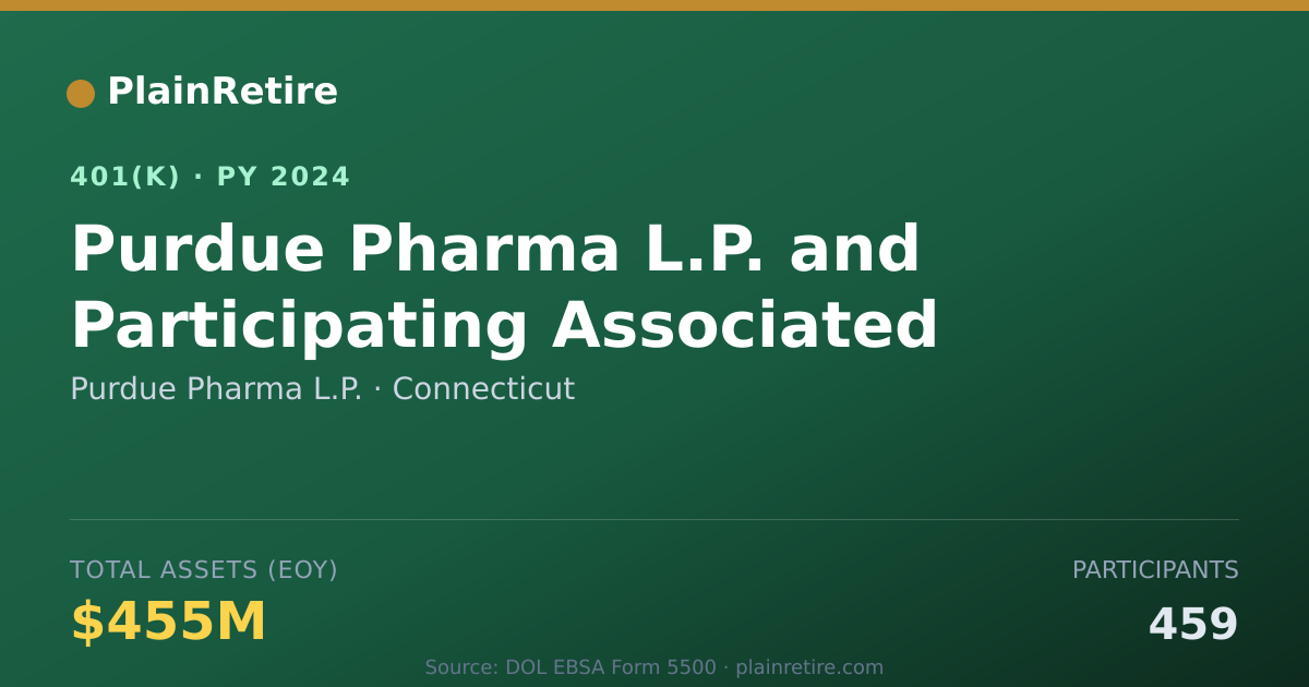 Shareable card for Purdue Pharma L.P. 401(k) Plan (2024)