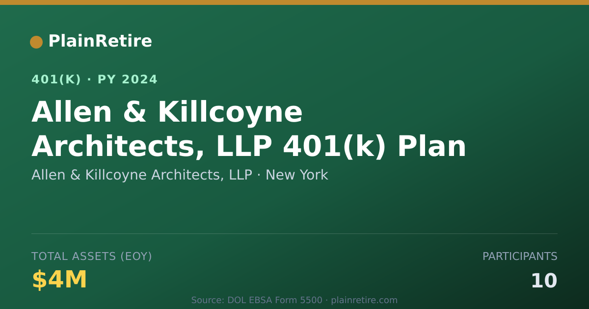 Shareable card for Allen & Killcoyne Architects, LLP 401(k) Plan (2024)