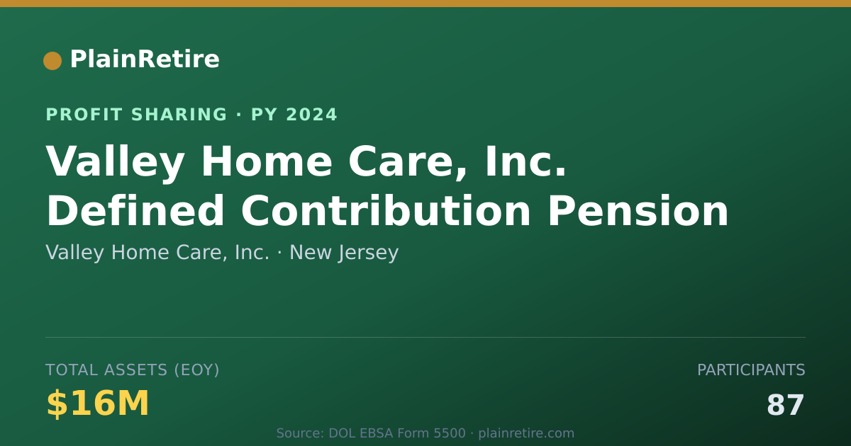 Shareable card for Valley Home Care, Inc. Profit Sharing Plan (2024)