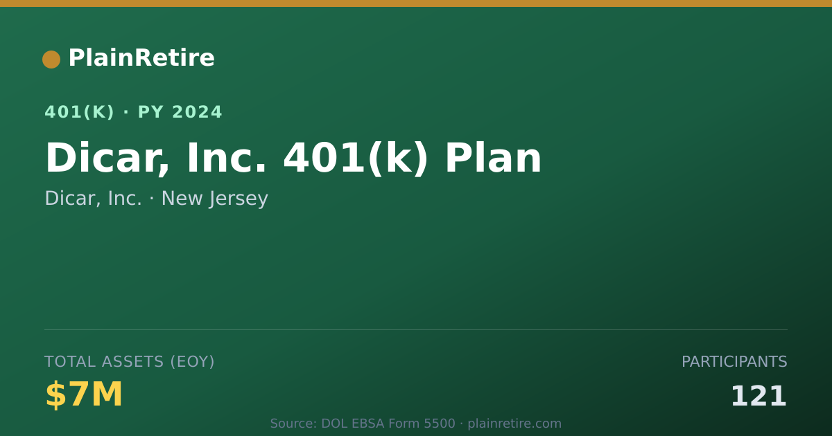 Shareable card for Dicar, Inc. 401(k) Plan (2024)