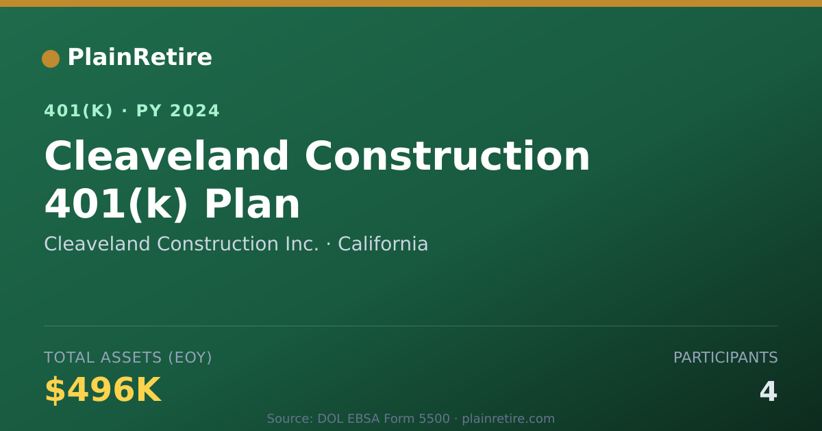 Shareable card for Cleaveland Construction Inc. 401(k) Plan (2024)