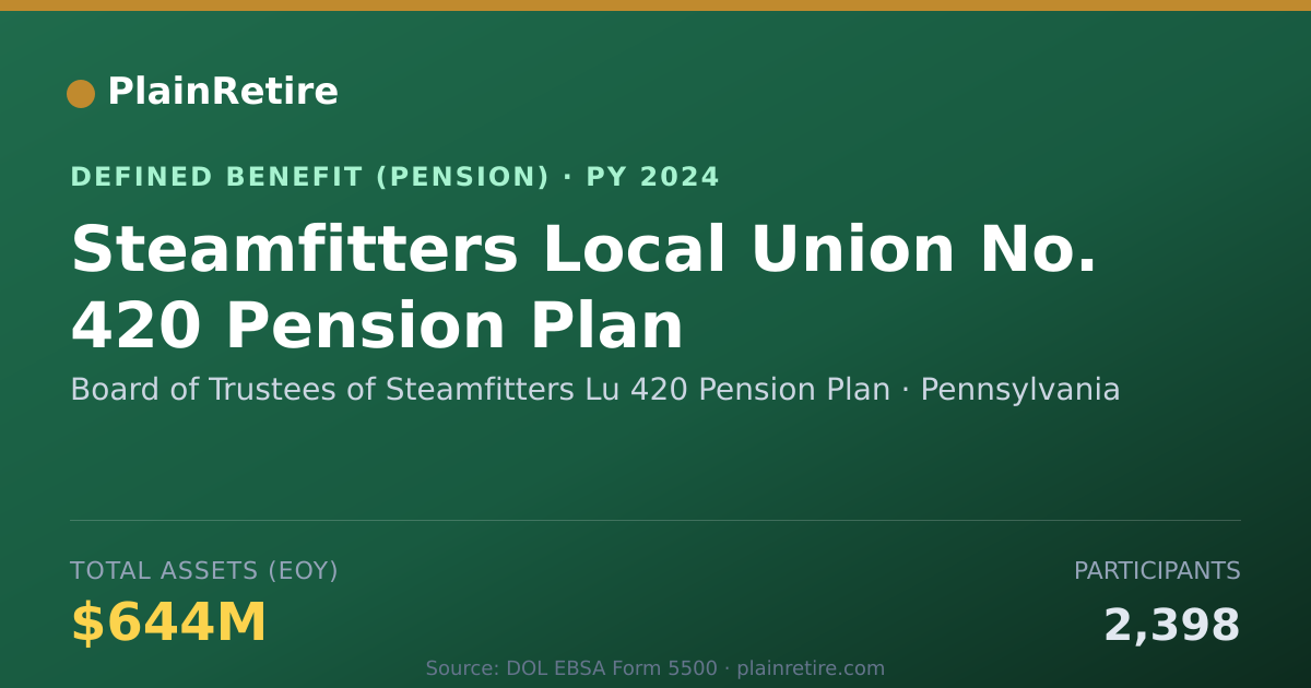 Shareable card for Board of Trustees of Steamfitters Lu 420 Pension Plan (2024)