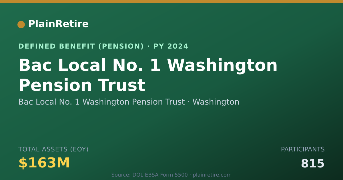 Shareable card for Bac Local No. 1 Washington Pension Trust Pension Plan (2024)