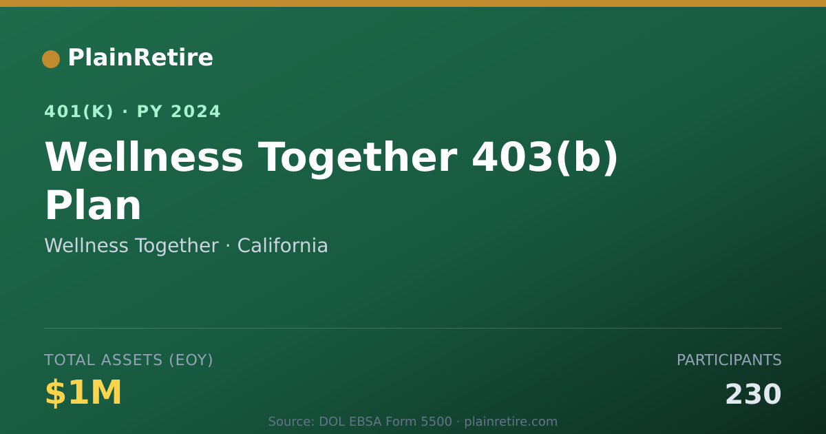 Shareable card for Wellness Together 401(k) Plan (2024)
