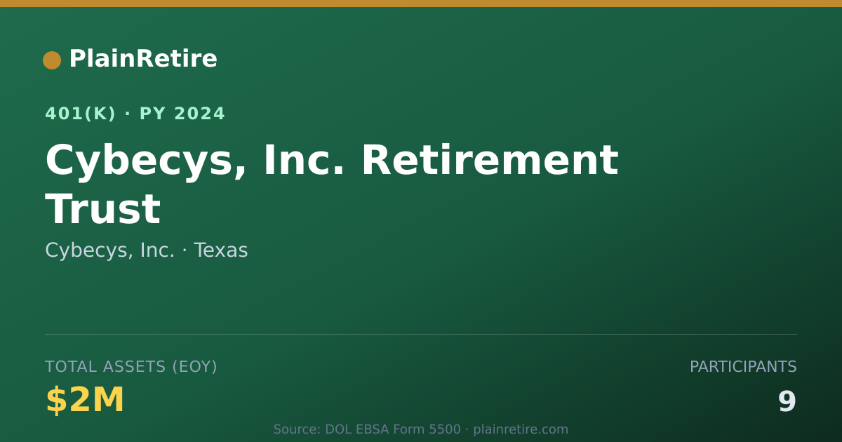 Shareable card for Cybecys, Inc. 401(k) Plan (2024)