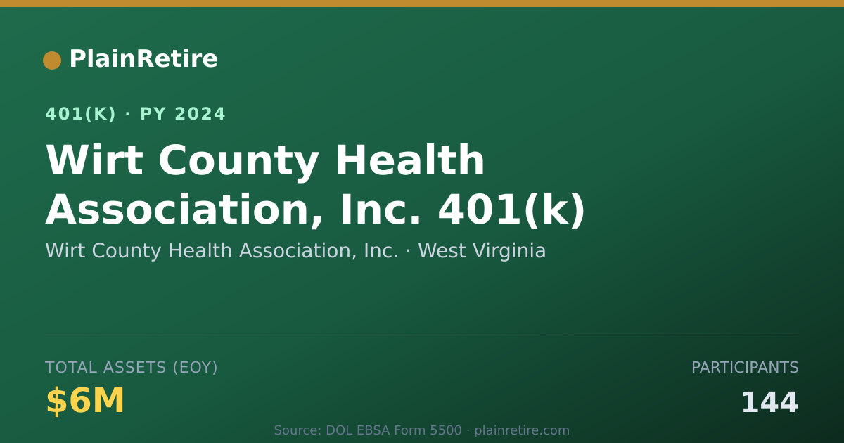Shareable card for Wirt County Health Association, Inc. 401(k) Plan (2024)