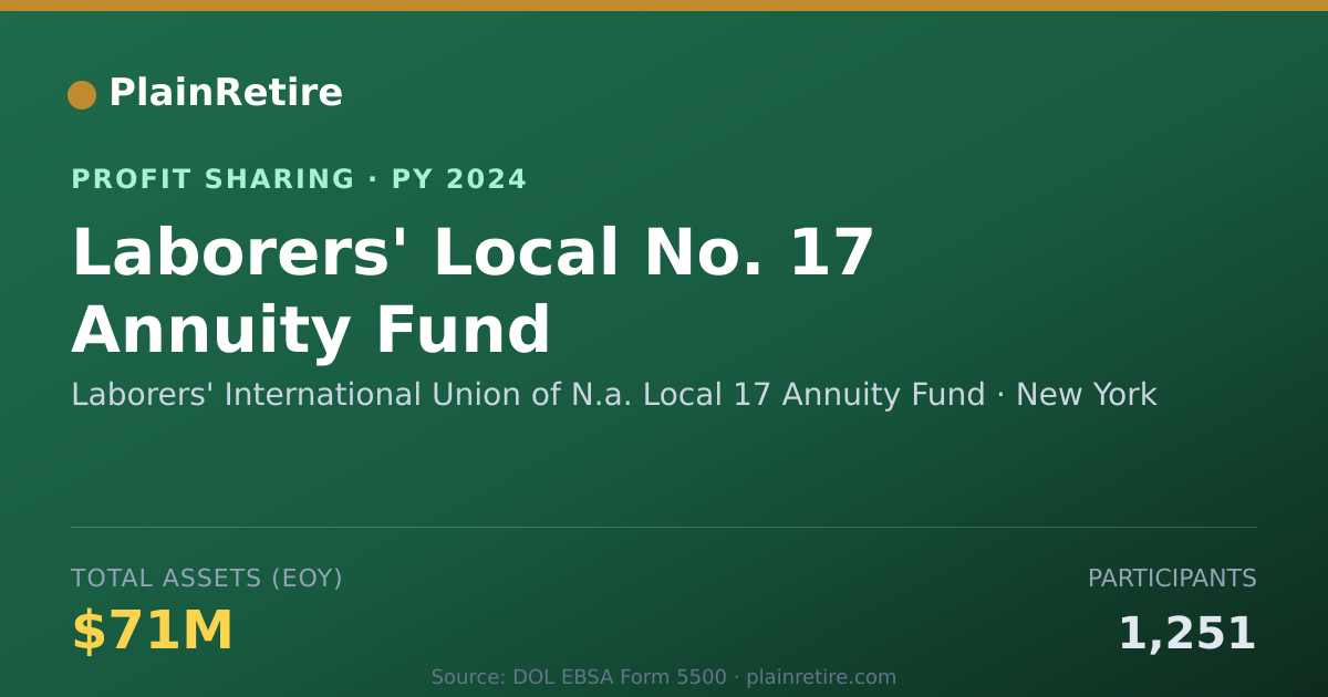 Shareable card for Laborers' International Union of Profit Sharing Plan (2024)