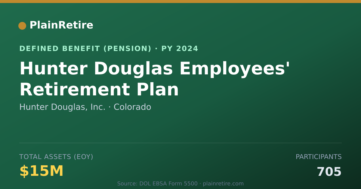 Shareable card for Hunter Douglas, Inc. Pension Plan (2024)