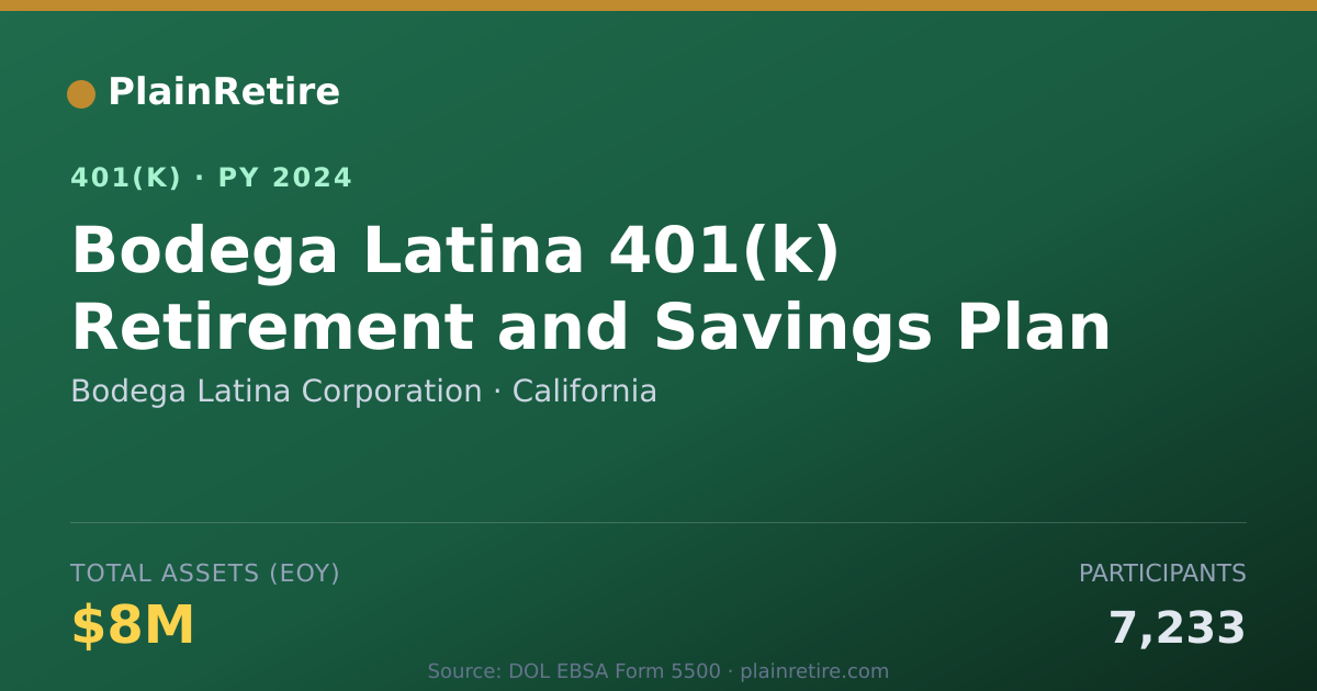 Shareable card for Bodega Latina Corporation 401(k) Plan (2024)