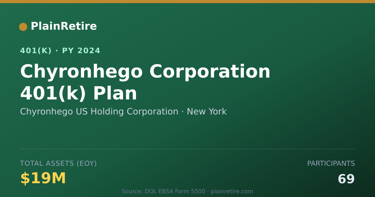 Shareable card for Chyronhego US Holding Corporation 401(k) Plan (2024)