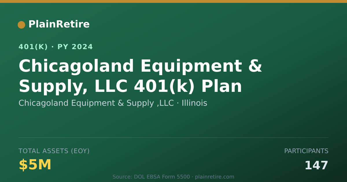 Shareable card for Chicagoland Equipment & Supply ,LLC 401(k) Plan (2024)