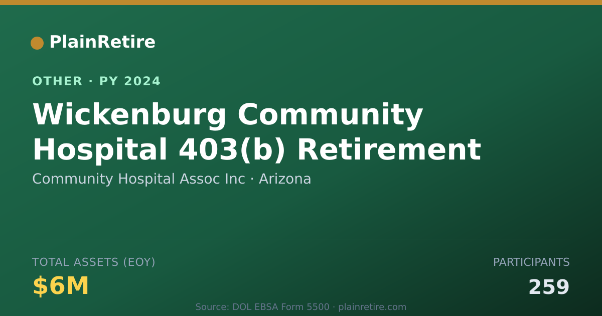 Shareable card for Community Hospital Assoc Inc Retirement Plan (2024)