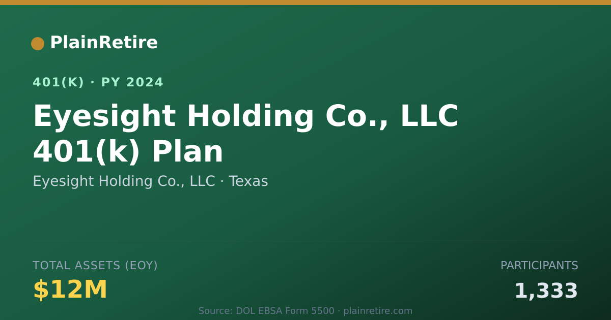 Shareable card for Eyesight Holding Co., LLC 401(k) Plan (2024)