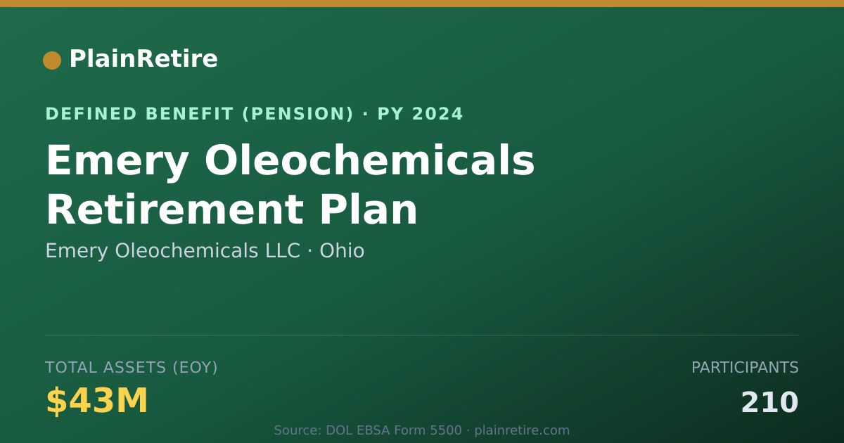 Shareable card for Emery Oleochemicals LLC Pension Plan (2024)