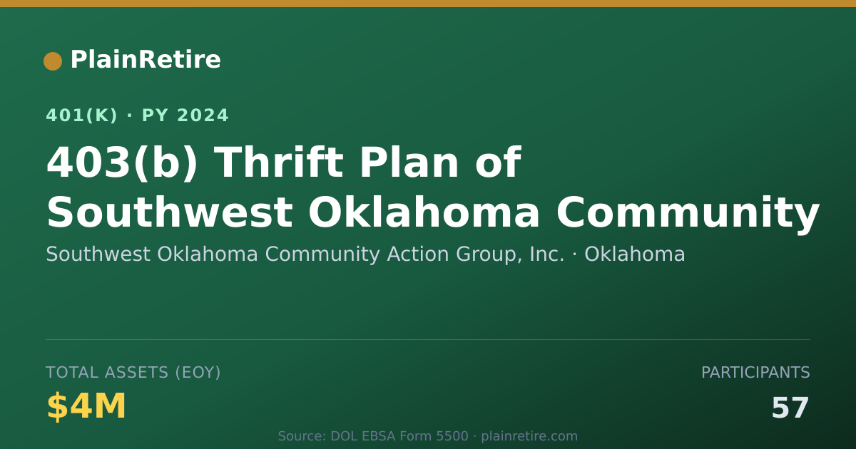 Shareable card for Southwest Oklahoma Community Action Group 401(k) Plan (2024)