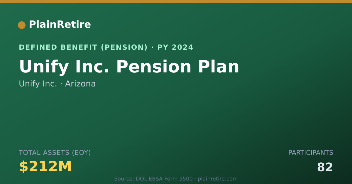 Shareable card for Unify Inc. Pension Plan (2024)