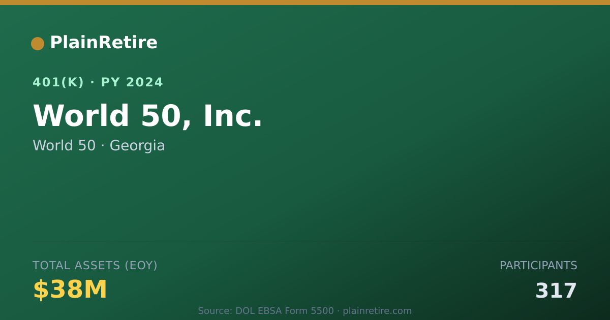 Shareable card for World 50 401(k) Plan (2024)