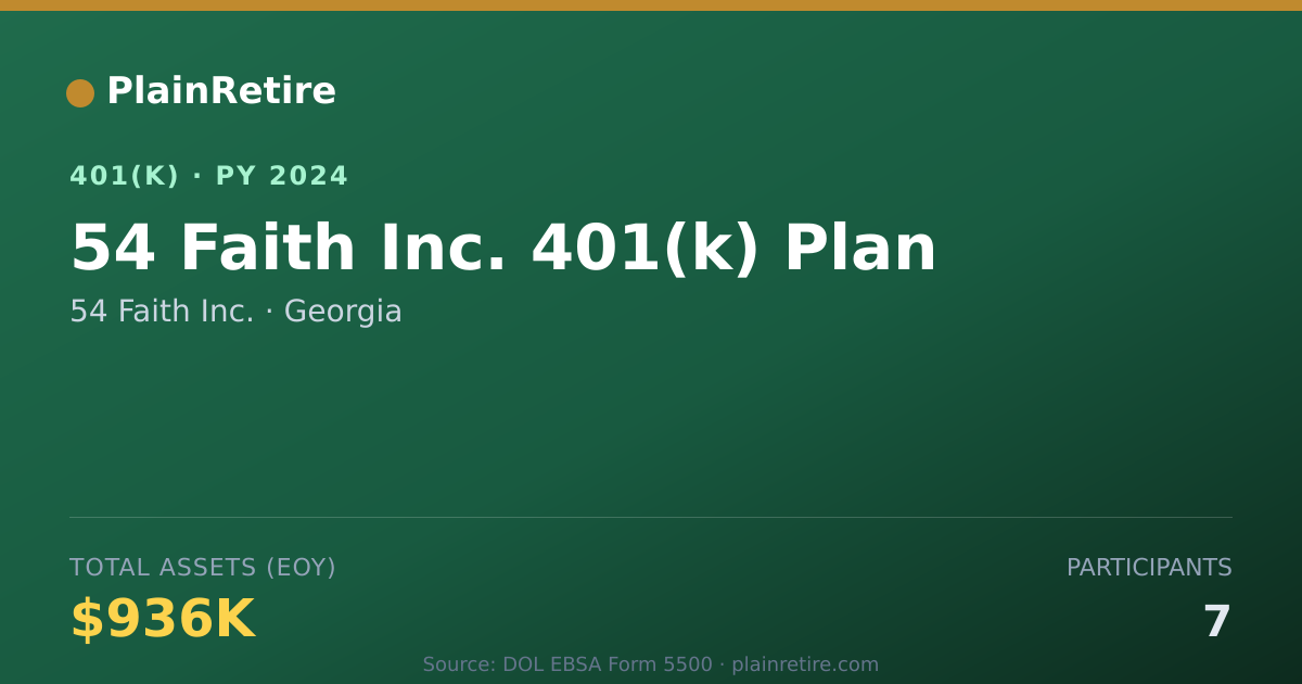 Shareable card for 54 Faith Inc. 401(k) Plan (2024)